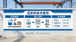 石拐本地工厂讲解：说一遍公路压浆料和铁路压浆料的区别