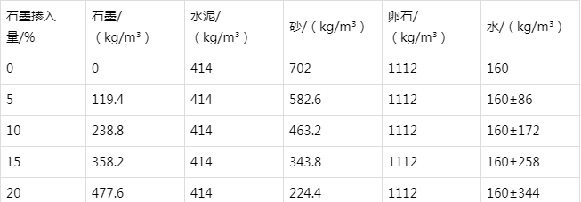 石拐防静电水泥砂浆怎么做(附配比及施工方法)